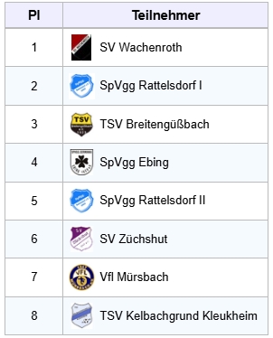 Rangliste Finalrunde1