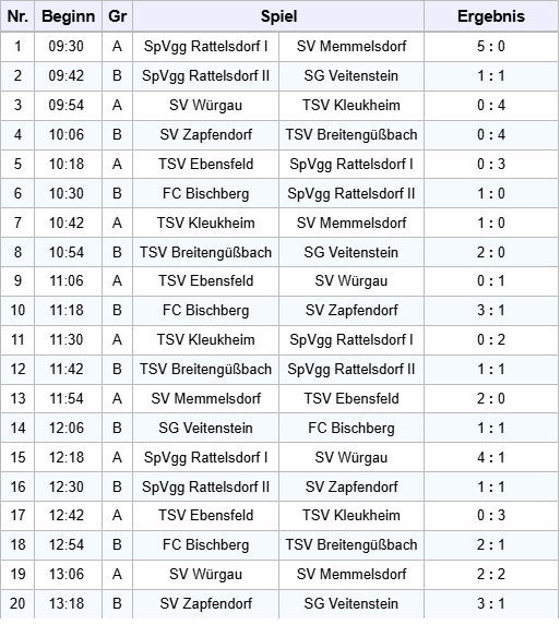 Begegnungen ohneVerElf